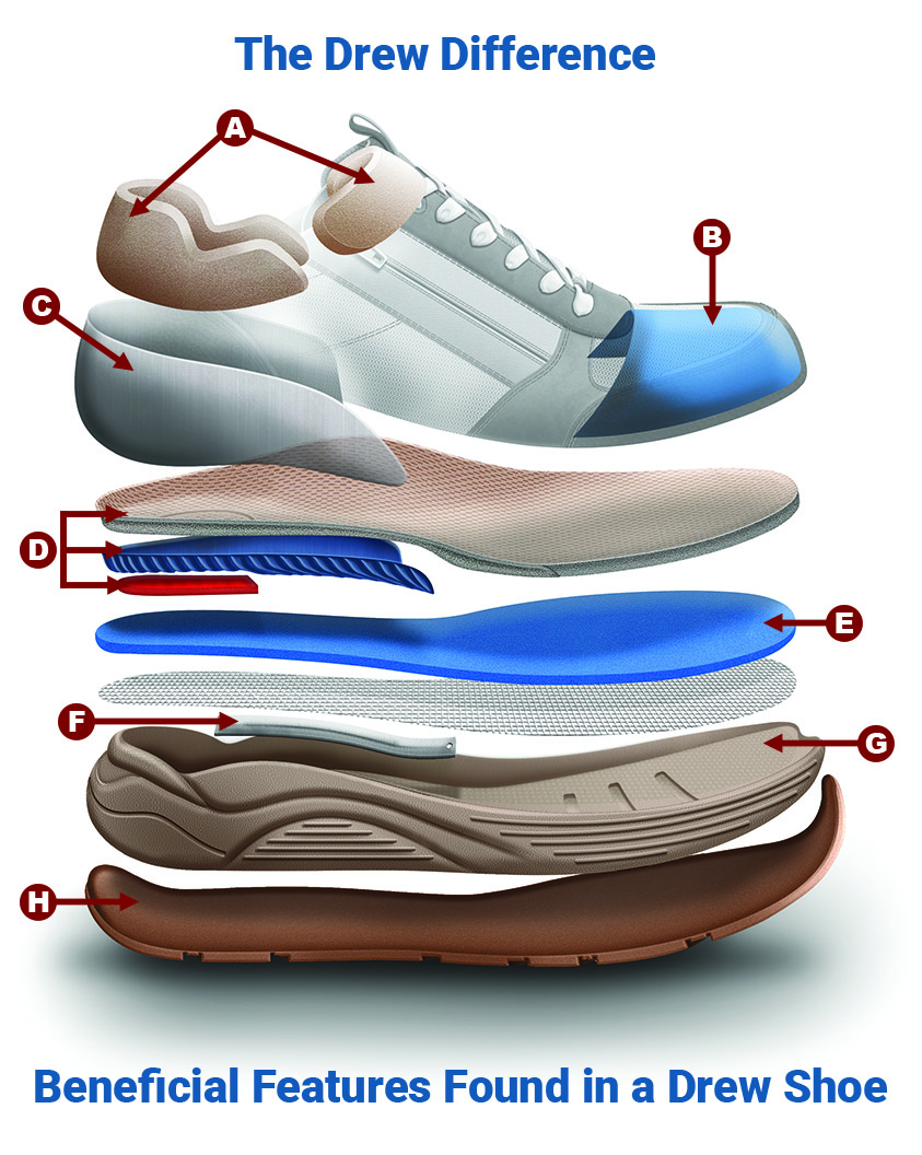 Drew Shoe Shoe Diagram